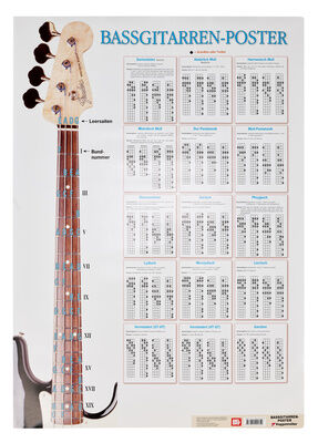 Voggenreiter Bassgitarren-Poster DIN A1