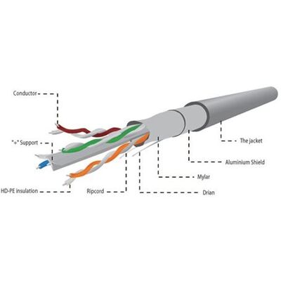 Gembird - Bulkkabel - 305 m - FTP - CAT 6 - stevig - grijs Gembird - Bulkkabel - 305 m - FTP - CAT 6 - stevig - grijs