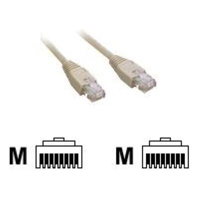 MCL Samar MCL - Verbindingskabel - RJ-45 (M) naar RJ-45 (M) - 2 m - UTP - CAT 6 MCL Samar MCL - Verbindingskabel - RJ-45 (M) naar RJ-45 (M) - 2 m - UTP - CAT 6