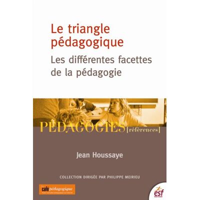 Esf Le triangle pédagogique Esf Le triangle pédagogique