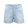 Please Denim short Blauw Small Female