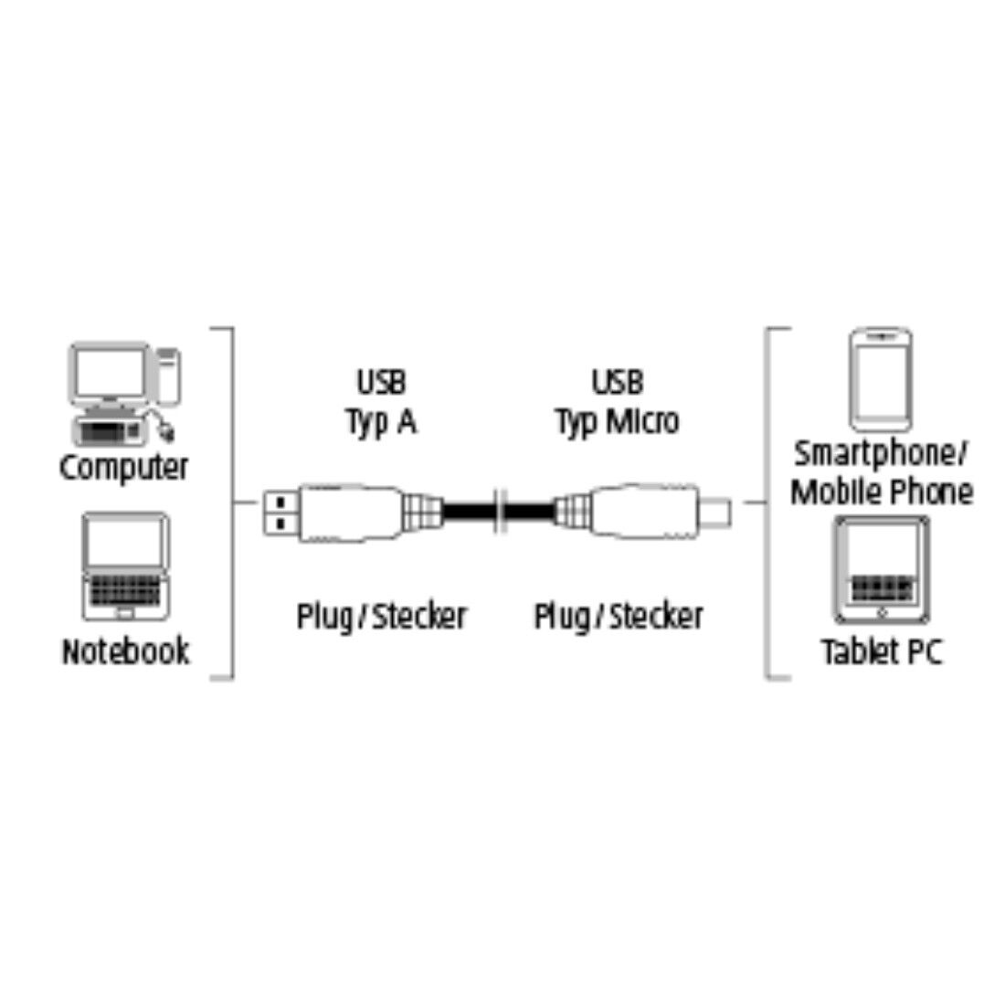 Hama Micro-USB-kabel Elite, metaal, verguld, antraciet 0.75m