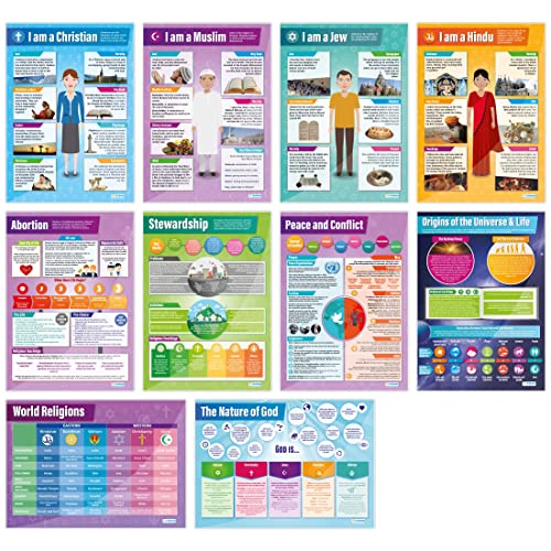 Daydream Education Religieuze Studies Posters Set van 22   Religieuze Onderwijs Posters   Glans Papier van 850 mm x 594 mm (A1)   Religieuze studiegrafieken voor de klas   Onderwijsgrafieken door