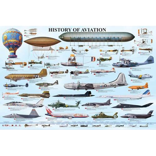 empireposter Educational educatieve geschiedenis van vliegtuigen History of Aviation educatieve poster poster print Maxiposter versie in het Engels grootte 91,5 x 61 cm