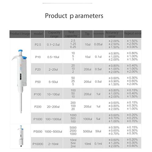 LNNLOO Verstelbare Pipet Met Microvolume, Digitaal Venster 3-cijferig Display/Nauwkeurige Vloeistofextractie, Breed Meetbereik (0-10 Ml), Steriliseer De Hele Buis, Met Pipetpunten,1000-5000ul