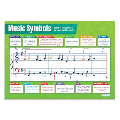 Daydream Education Muzieksymbolen   Muziekposters   Glanzend papier van 850 mm x 594 mm (A1)   Muziekgrafieken voor de Klas   Onderwijsgrafieken van