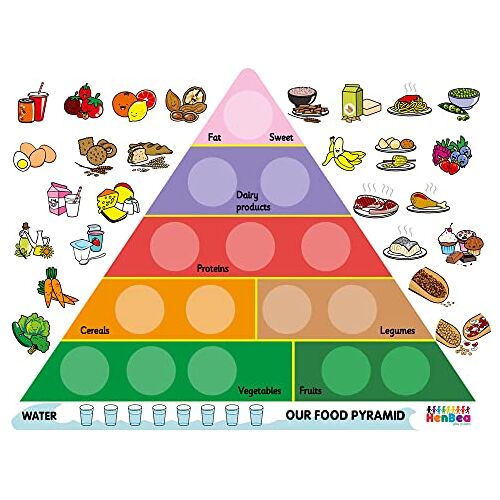 Henbea Piramide van levensmiddelen (848/I)