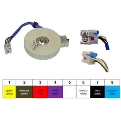Meat & Doria Hoeksensor Richting Meat & Doria Hoeksensor Richting