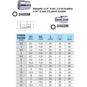 Zeskantige inbus 1/4" HANS - Steeksleutel Zeskantige inbus 1/4" HANS - Steeksleutel