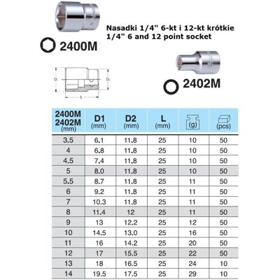 Zeskantige inbus 1/4" HANS - Steeksleutel Zeskantige inbus 1/4" HANS - Steeksleutel