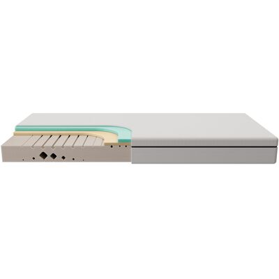 F.A.N. Comfort traagschuimmatras - 5 zones, 90x200/140x200 cm F.A.N. Comfort traagschuimmatras - 5 zones, 90x200/140x200 cm