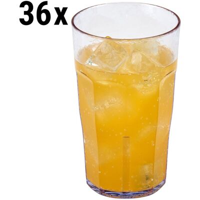 (36 stuks) CAMBRO LAGUNA - Drinkbeker - 650 ml - BPA-vrij - Transparant (36 stuks) CAMBRO LAGUNA - Drinkbeker - 650 ml - BPA-vrij - Transparant