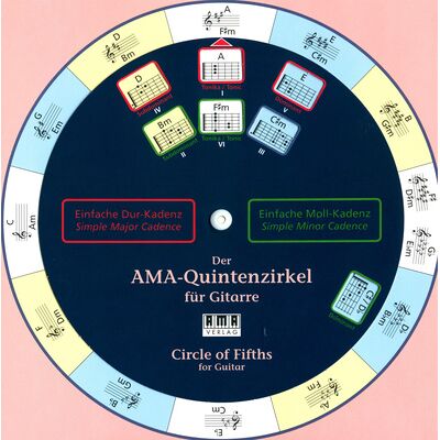 AMA Verlag Der AMA-Quintenzirkel AMA Verlag Der AMA-Quintenzirkel