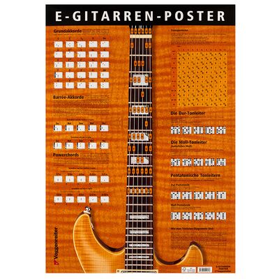 Voggenreiter Poster E-Gitarren Voggenreiter Poster E-Gitarren