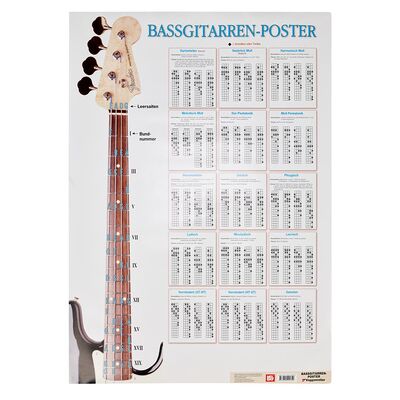 Voggenreiter Bassgitarren-Poster DIN A1 Voggenreiter Bassgitarren-Poster DIN A1
