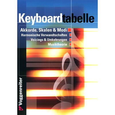 Voggenreiter Keyboardtabelle Voggenreiter Keyboardtabelle