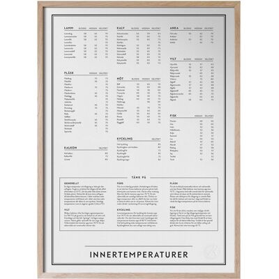 Kunskapstavlan® Innertemperaturer 30X40 Beige 30X40 Kunskapstavlan® Innertemperaturer 30X40 Beige 30X40