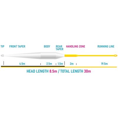 Vision Xo 85 Fly Line 6 Vision Xo 85 Fly Line 6
