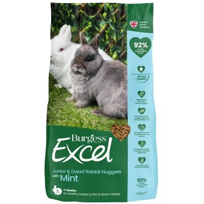 Burgess Excel Rabbit & Dwarf Junior Kaninfôr 1,5 Kg Burgess Excel Rabbit & Dwarf Junior Kaninfôr 1,5 Kg
