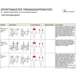 Treningsplakat Power Cage