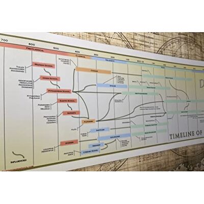 Parthenon Graphics Timelines Oś czasu filozofii zachodniej plakat Parthenon Graphics Timelines Oś czasu filozofii zachodniej plakat