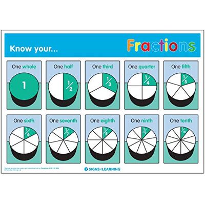 Signs 4 Learning know Znaki 4 'Learning know Your Frractions' plakat A2, Premium, 420 mm x 594 mm Signs 4 Learning know Znaki 4 'Learning know Your Frractions' plakat A2, Premium, 420 mm x 594 mm