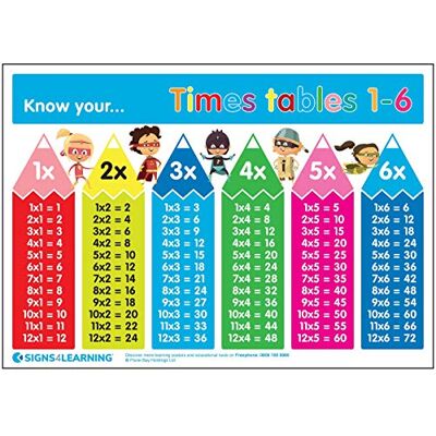 Signs 4 Learning know Znaki 4 'Learning know Your Times' tabele 1-6 plakat A3, Premium, 297 mm x 420 mm Signs 4 Learning know Znaki 4 'Learning know Your Times' tabele 1-6 plakat A3, Premium, 297 mm x 420 mm