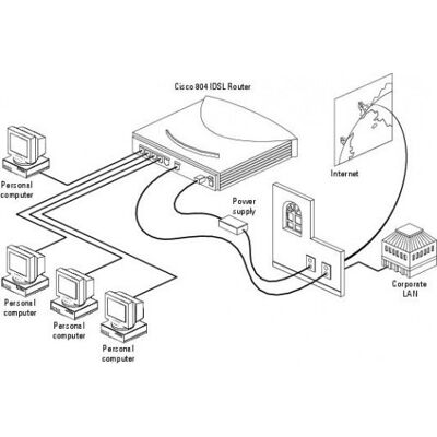 Cisco Systems CISCO804-IDSL 804 IDSL Router Cisco Systems CISCO804-IDSL 804 IDSL Router