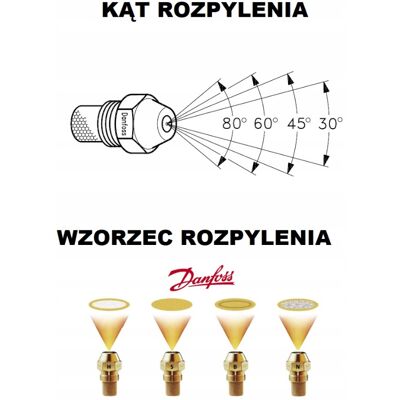 Danfoss Dysza Olejowa 3.00-60° S Do Kotła Olejowego I Nagrzewnicy Na Olej Palnika Danfoss Dysza Olejowa 3.00-60° S Do Kotła Olejowego I Nagrzewnicy Na Olej Palnika