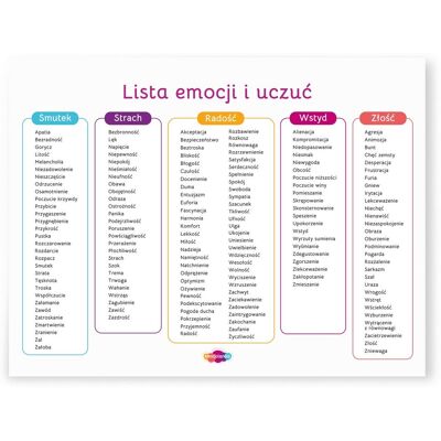 Emocjolandia Plakat: Lista emocji i uczuć (70x50cm) Emocjolandia Plakat: Lista emocji i uczuć (70x50cm)