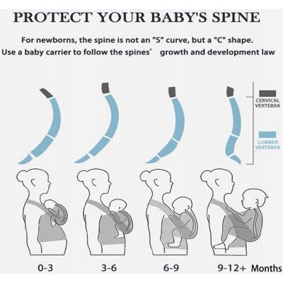 Inny producent VRBABIES Ergonomiczne Miękkie Nosidełko Dla Noworodków Jasnoszare Inny producent VRBABIES Ergonomiczne Miękkie Nosidełko Dla Noworodków Jasnoszare