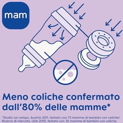 Mam Butelka Antykolkowa Easy Start 260 Ml Dla Dzieci 2+ Miesiące Zielona Mam Butelka Antykolkowa Easy Start 260 Ml Dla Dzieci 2+ Miesiące Zielona