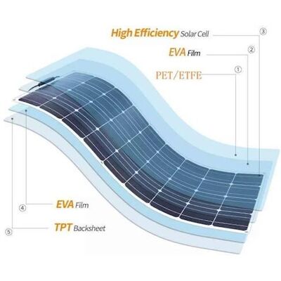 Inny producent PANEL SOLARNY ELASTYCZNY 200W 18V 1585x700x3 Inny producent PANEL SOLARNY ELASTYCZNY 200W 18V 1585x700x3