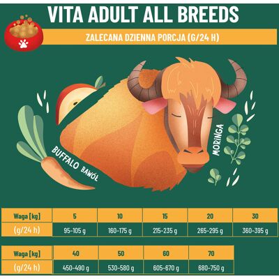 Aquael Comfy Appetit Vita Buffalo 2,5Kg Aquael Comfy Appetit Vita Buffalo 2,5Kg