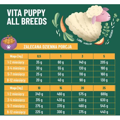 Aquael Comfy Appetit Vita Puppy Lamb 2,5Kg Aquael Comfy Appetit Vita Puppy Lamb 2,5Kg