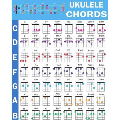 Inny producent PLAKAT AKORDY UKULELE 61X76CM WODOODPORNY PRZEWODNIK EDUKACYJNY GRACZ Inny producent PLAKAT AKORDY UKULELE 61X76CM WODOODPORNY PRZEWODNIK EDUKACYJNY GRACZ