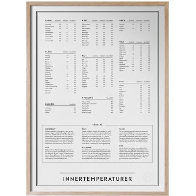 Kunskapstavlan® Innertemperaturer 50X70 BLACK & WHITE 50X70 Kunskapstavlan® Innertemperaturer 50X70 BLACK & WHITE 50X70