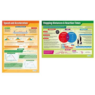Daydream Education Affischer med fysikkalkyler – set med 2 Vetenskapsaffischer Glansigt papper som mäter 850 mm x 594 mm (A1) Vetenskapsdiagram för klassrummet Pedagogiska diagram av Daydream Education Affischer med fysikkalkyler – set med 2 Vetenskapsaffischer Glansigt papper som mäter 850 mm x 594 mm (A1) Vetenskapsdiagram för klassrummet Pedagogiska diagram av