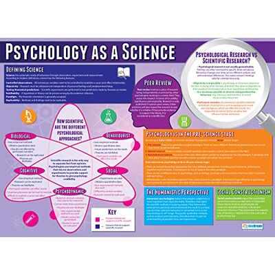 Daydream Education Psykologi som vetenskap Psykologiaffischer Glansigt papper som mäter 850 mm x 594 mm (A1) Psykologi diagram för klassrummet Utbildning diagram av Daydream Education Psykologi som vetenskap Psykologiaffischer Glansigt papper som mäter 850 mm x 594 mm (A1) Psykologi diagram för klassrummet Utbildning diagram av