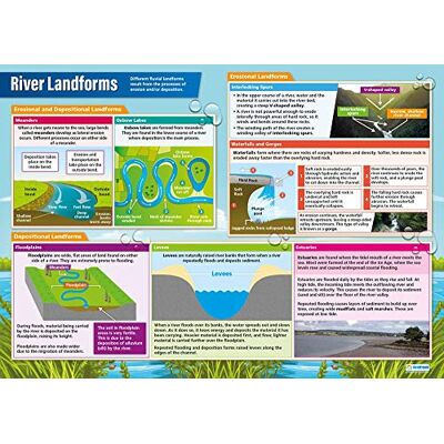 Daydream Education River Landforms geografi affischer laminerat glansigt papper som mäter 850 mm x 594 mm (A1) geografi klassrumsaffischer utbildningsdiagram av Daydream Education River Landforms geografi affischer laminerat glansigt papper som mäter 850 mm x 594 mm (A1) geografi klassrumsaffischer utbildningsdiagram av