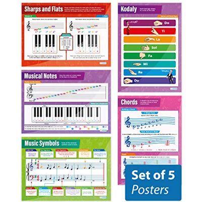Daydream Education Musik teori affischer – set med 5 musikaffischer glansigt papper som mäter 850 mm x 594 mm (A1) Musikdiagram för klassrummet utbildningstabell av Daydream Education Musik teori affischer – set med 5 musikaffischer glansigt papper som mäter 850 mm x 594 mm (A1) Musikdiagram för klassrummet utbildningstabell av
