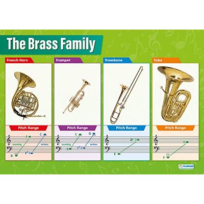 Daydream Education Mässingsinstrument musikaffischer glansigt papper som mäter 850 mm x 594 mm (A1) Musikdiagram för klassrummet utbildningsdiagram av Daydream Education Mässingsinstrument musikaffischer glansigt papper som mäter 850 mm x 594 mm (A1) Musikdiagram för klassrummet utbildningsdiagram av