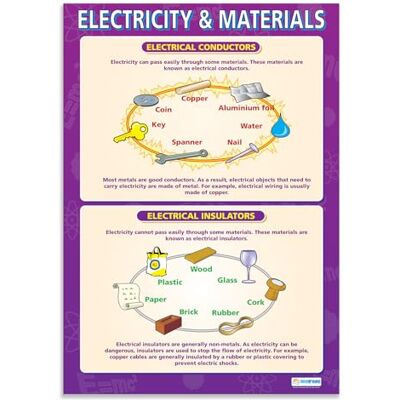 Daydream Education Elektricitet och material vetenskapaffischer laminerat glansigt papper som mäter 850 mm x 594 mm (A1) Vetenskapsdiagram för klassrummet utbildningstabell av Daydream Education Elektricitet och material vetenskapaffischer laminerat glansigt papper som mäter 850 mm x 594 mm (A1) Vetenskapsdiagram för klassrummet utbildningstabell av