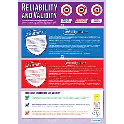 Daydream Education Psykologiska affischer Laminerat glansigt papper som mäter 850 mm x 594 mm (A1) Psykologi diagram för klassrummet Pedagogiska diagram av Daydream Education Psykologiska affischer Laminerat glansigt papper som mäter 850 mm x 594 mm (A1) Psykologi diagram för klassrummet Pedagogiska diagram av