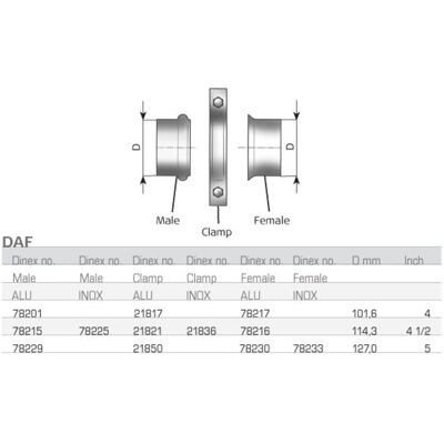 DINEX 78230 Rörkoppling - V-band kläm DINEX 78230 Rörkoppling - V-band kläm