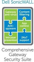 SonicWall Gateway Anti-Malware, Intrusion Prevention and SonicWall Gateway Anti-Malware, Intrusion Prevention and
