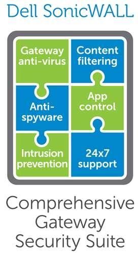 SonicWall Gateway Anti-Malware and Intrusion Prevention for TZ SonicWall Gateway Anti-Malware and Intrusion Prevention for TZ