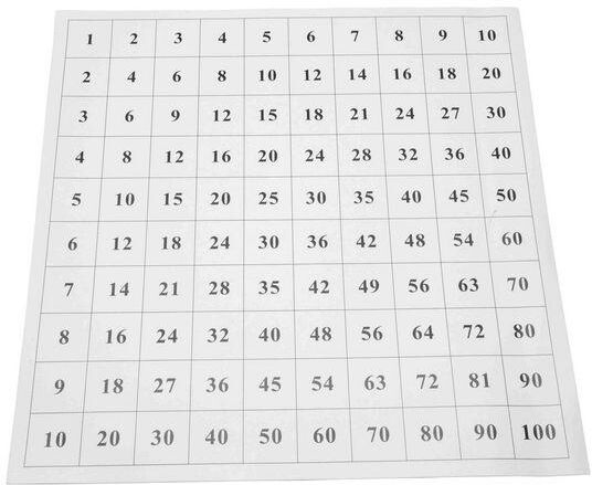 Kontrollkort Pythagoras Bräde