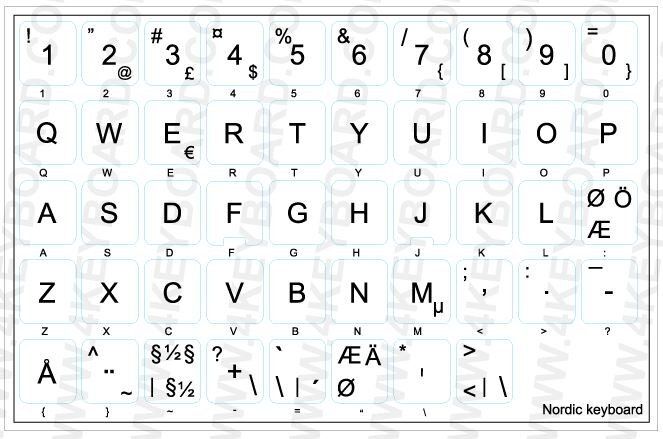 Klistermärken för utländska tangentbord, Nordisk (SE/DK/FI/NO)