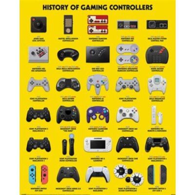 Pyramid Gamer at Work: History of controllers Pyramid Gamer at Work: History of controllers